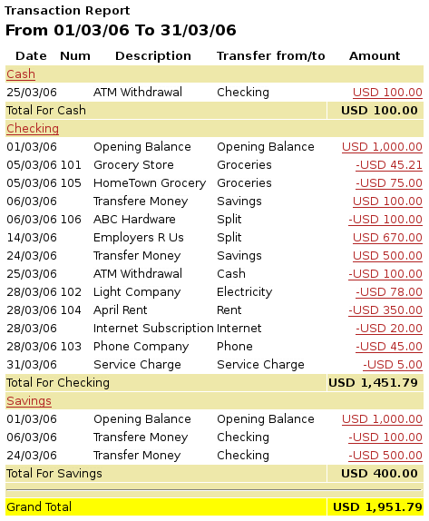 Transaction Report For The Assets During March