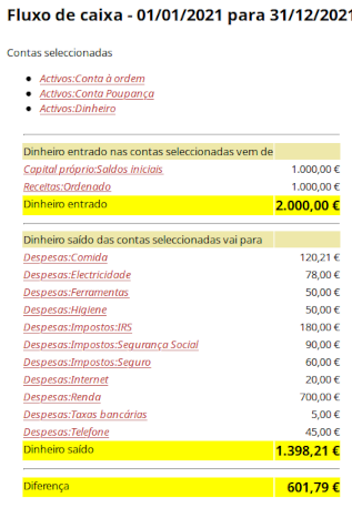 Fluxo de caixa para o mês de Janeiro de 2016