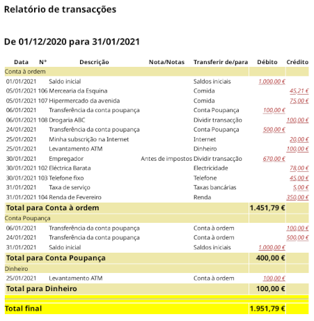 Relatório de transacções para as contas de activos durante o mês de Janeiro de 2016