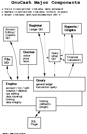 Gnucash Chart Of Accounts Template