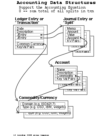 Gnucash Chart Of Accounts Template