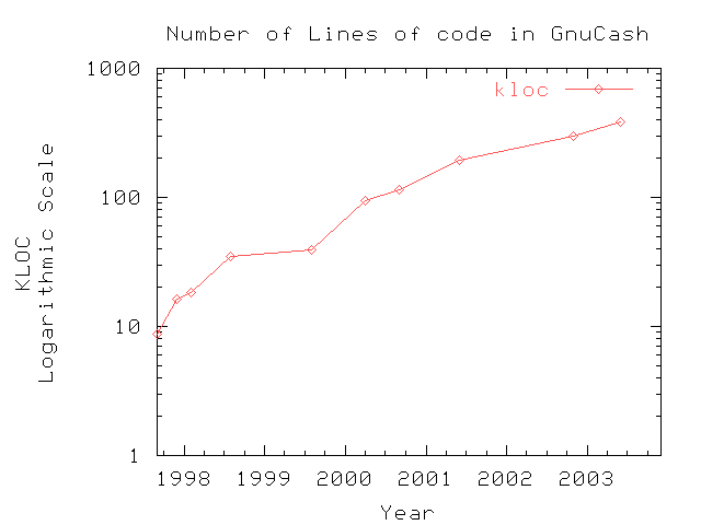[code size graph]